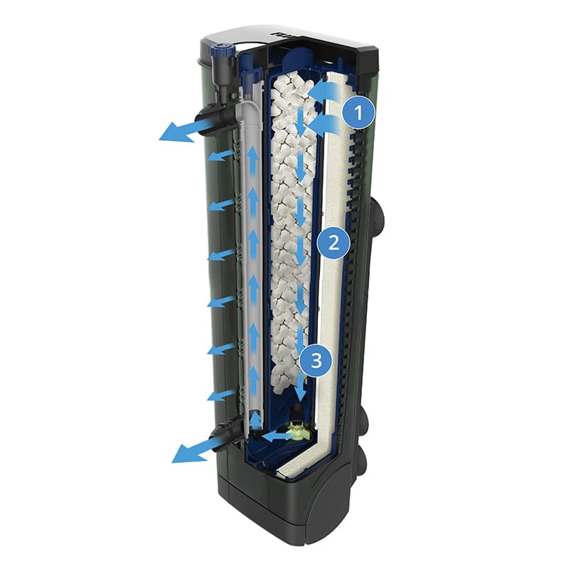 Fluval U4 Underwater Filter