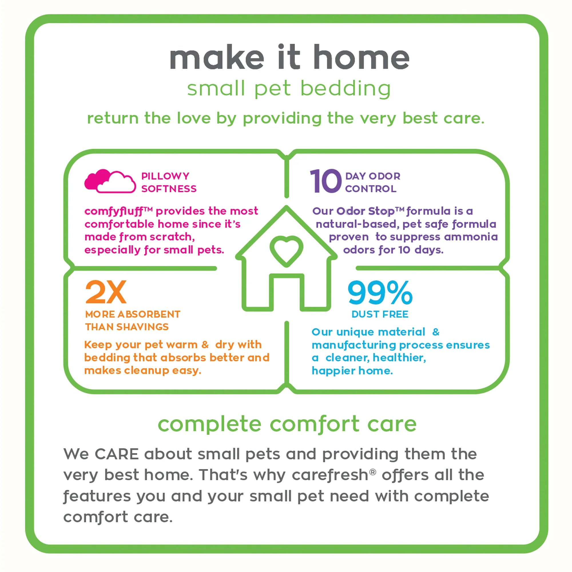 Carefresh® Small Pet Paper Bedding White 10L