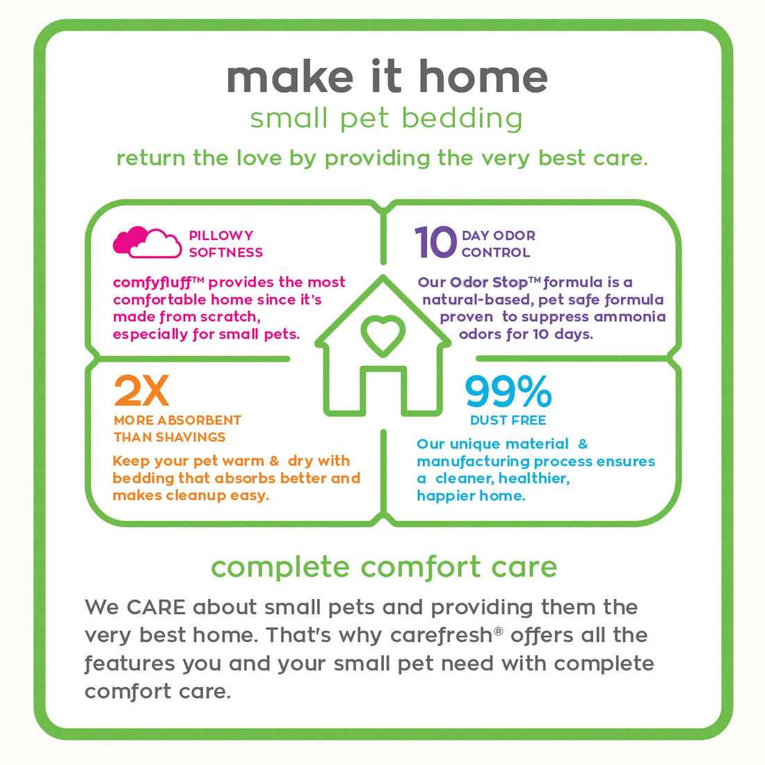 Carefresh® Small Pet Paper Bedding White 10L