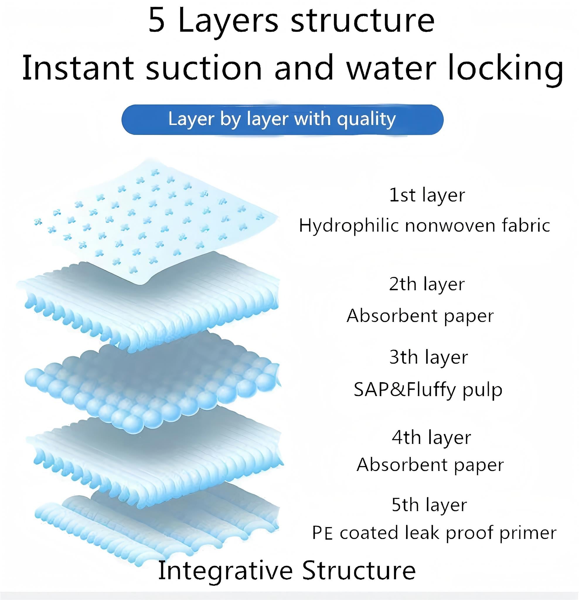 UNIQ PETS HYGIENIC PET PADS 60x60cm Blue, 10pcs/Bag
