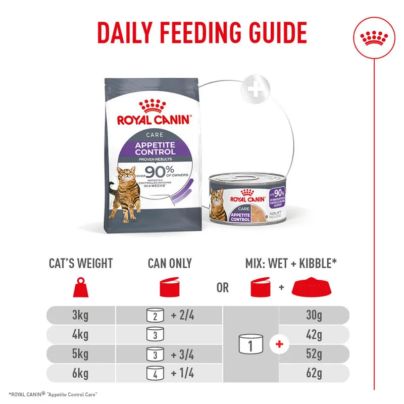 Royal Canin Appetite Control Care AirLift™ Mousse
