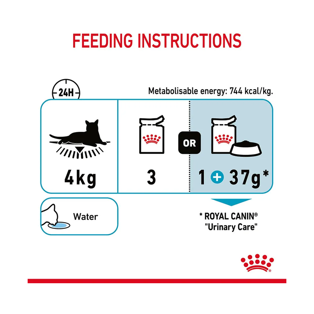 Royal Canin Urinary Care Pouch in Jelly