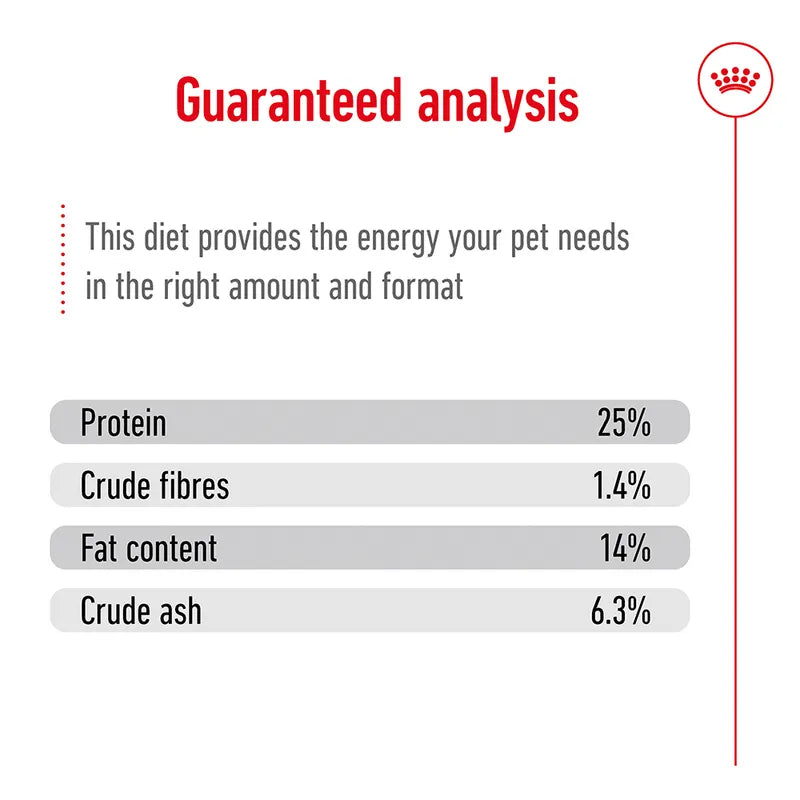 Royal Canin Medium Adult
