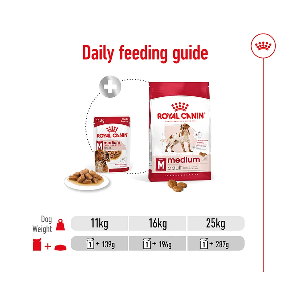 Royal Canin Medium Adult In Gravy Pouch 140g