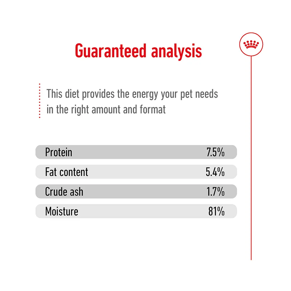 Royal Canin Medium Adult In Gravy Pouch 140g
