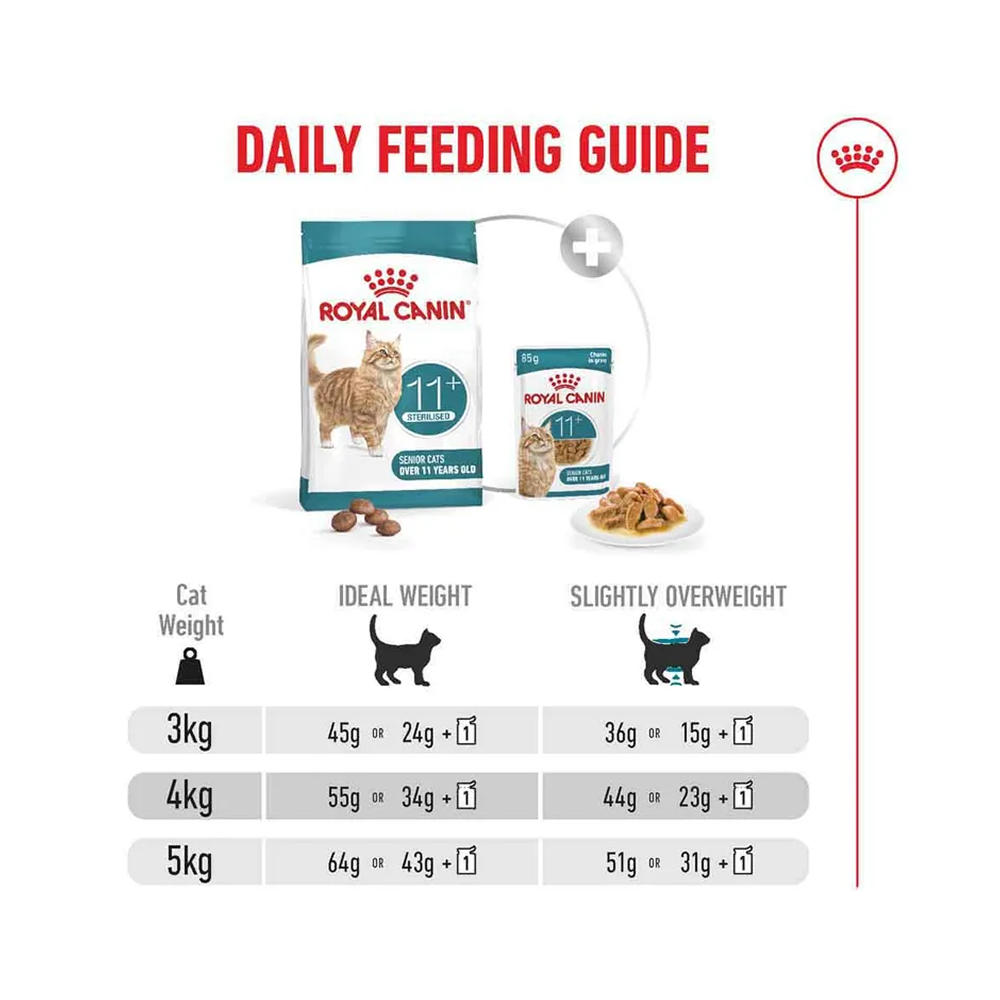 Royal Canin Ageing 11+
