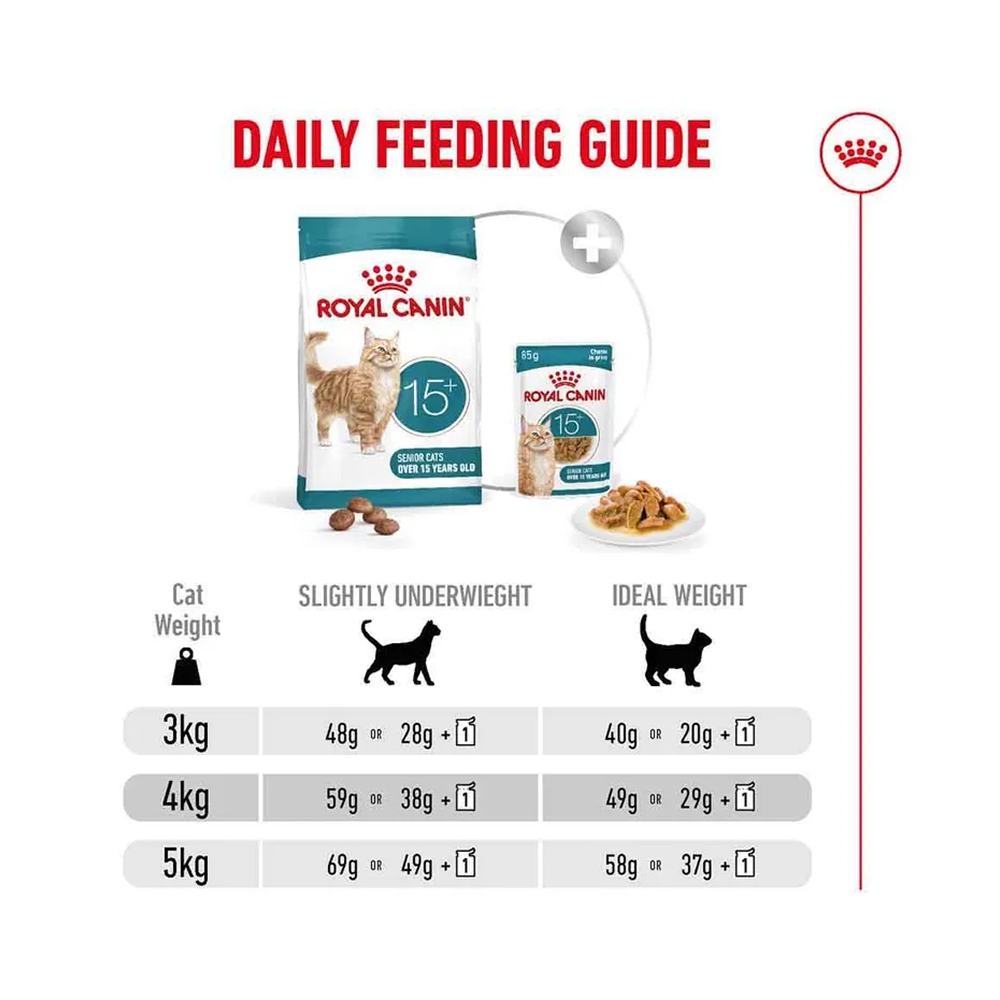 Royal Canin Ageing 15+