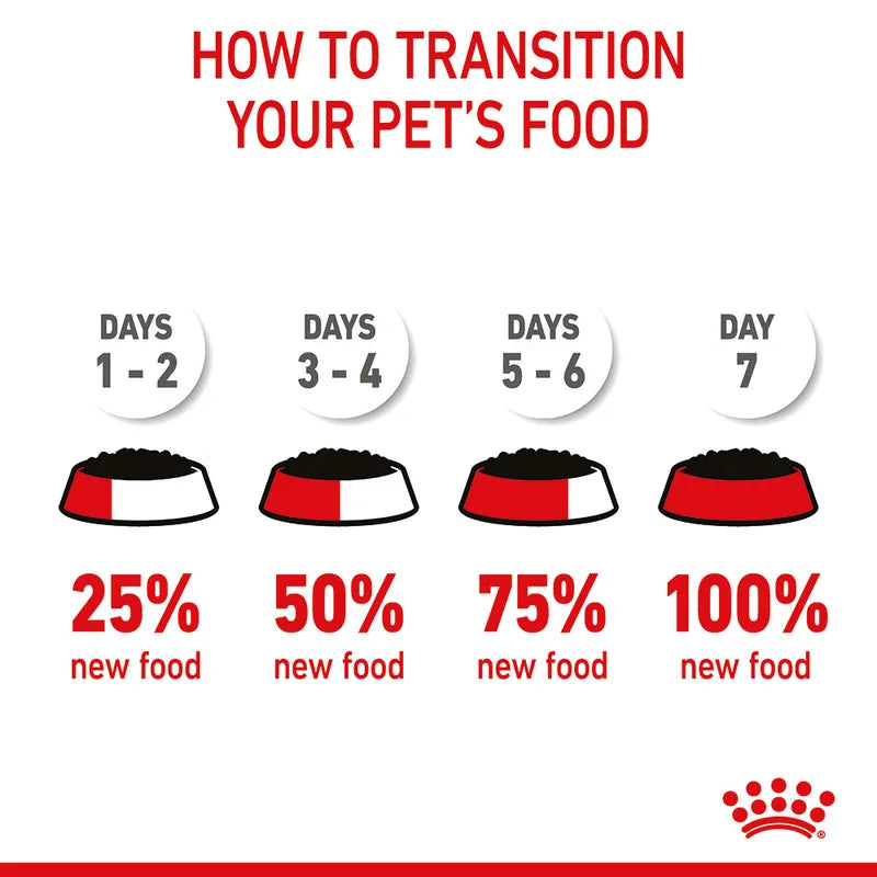 Royal Canin Maxi Puppy In Gravy Pouch 140g