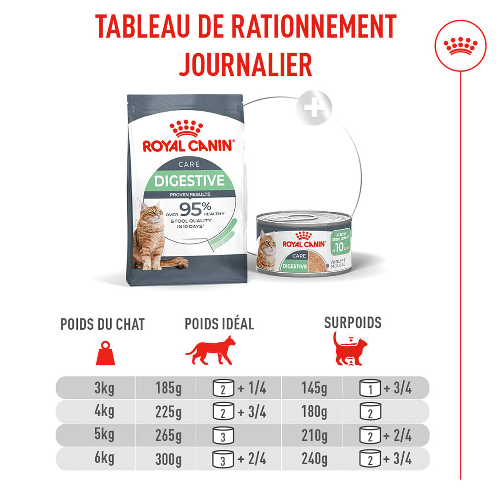 Royal Canin Digestive Care AirLift™ Mousse 85g